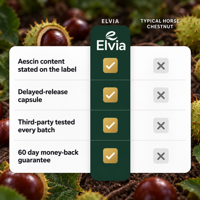 Elvia™ Horse Chestnut Extract